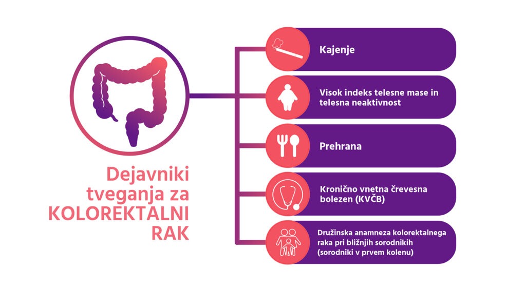 Kolorektalni rak - Dejavniki tveganja